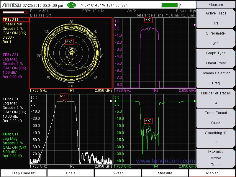 Пример экрана анализатора Anritsu серии VNA Master MS20xxB в режиме измерения S параметров (векторный анализ цепей)