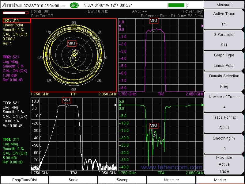 Screenshot of the Anritsu VNA Master MS20xxB series analyzer in S-parameter measurement mode