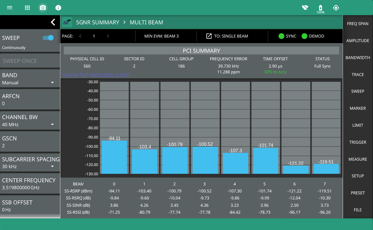 Anritsu MS2090A analyzer can measure up to 64 5G radio beams simultaneously