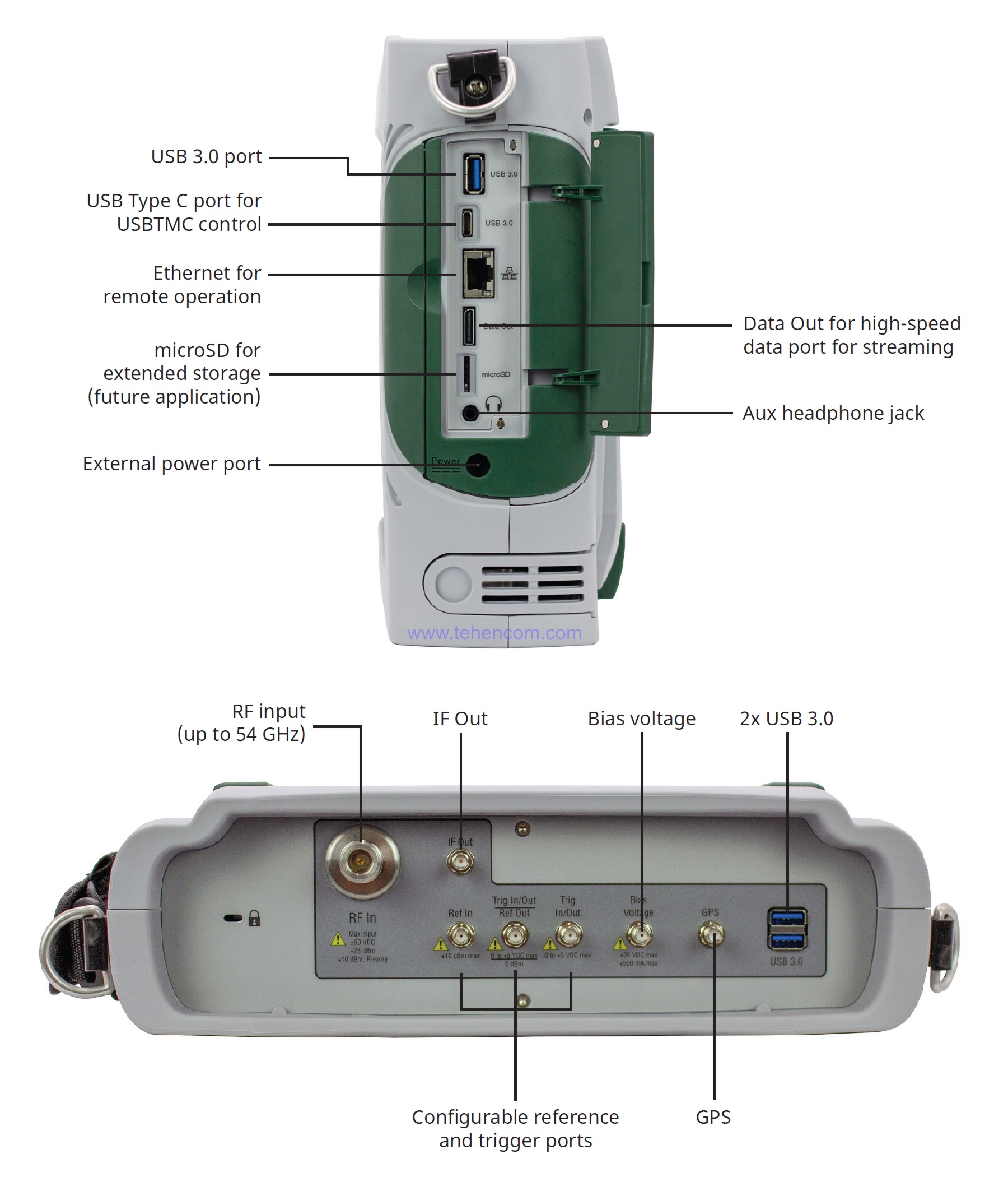 The location of radio connectors and communication connectors in the Anritsu MS2090A spectrum and signal analyzer is thoughtful and convenient