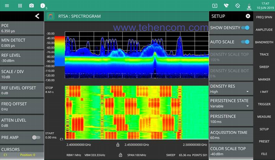 Анализ спектра в реальном времени с помощью анализатора Anritsu MS2090A