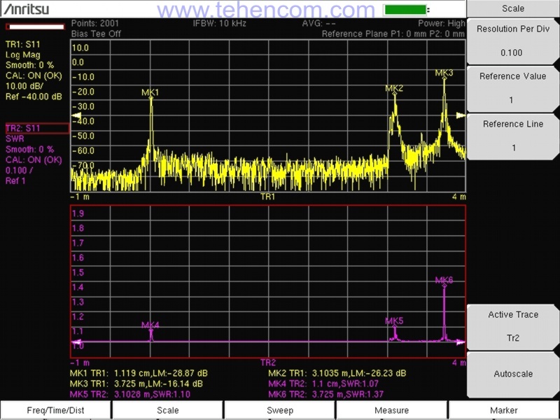 Measuring return loss and SWR versus distance using Anritsu MS20xxC