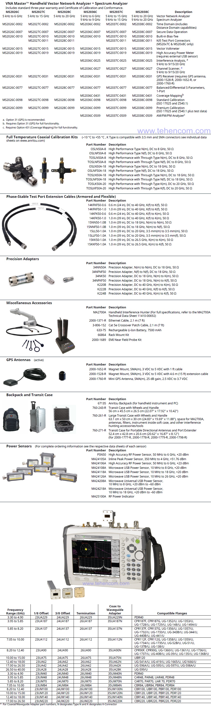 Options and accessories for Anritsu MS20xxC analyzers