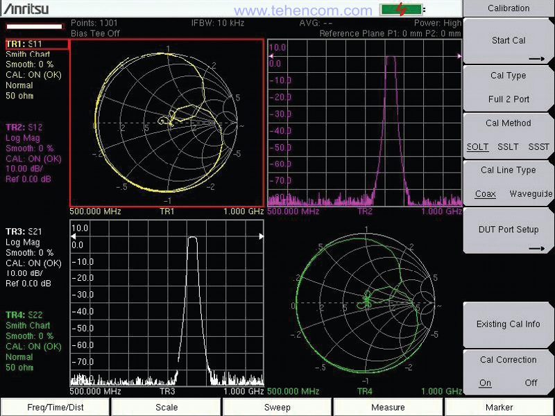 Одновременное отображение на экране Anritsu MS20xxC VNA Master четырёх S параметров исследуемого устройства