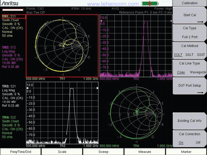 Displaying four S parameters on the Anritsu MS20xxC screen