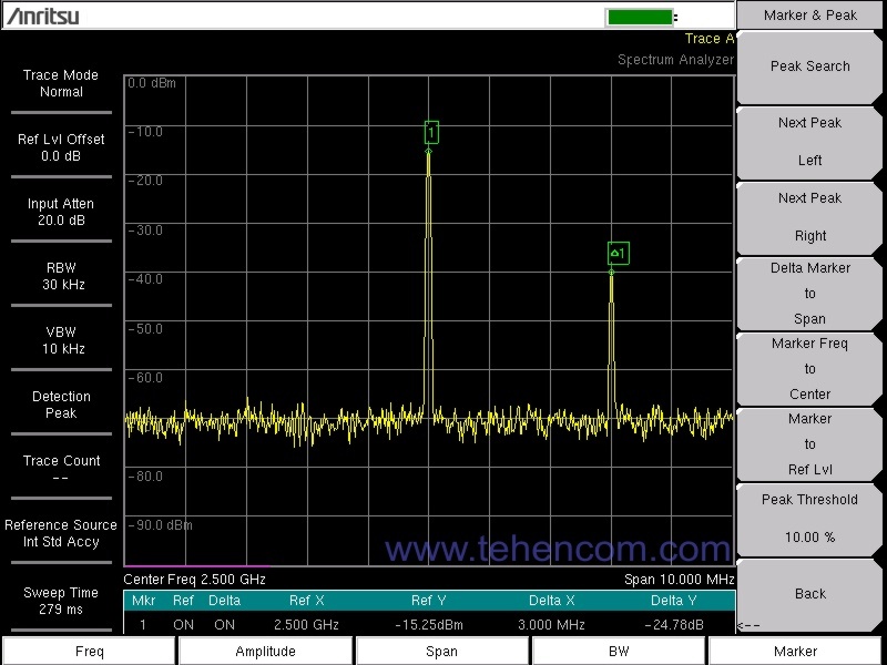 Пример измерения спектра с центральной частотой 2,5 ГГц и полосой обзора 10 МГц, выполненного с помощью анализатора Anritsu серии MS20xxC VNA Master