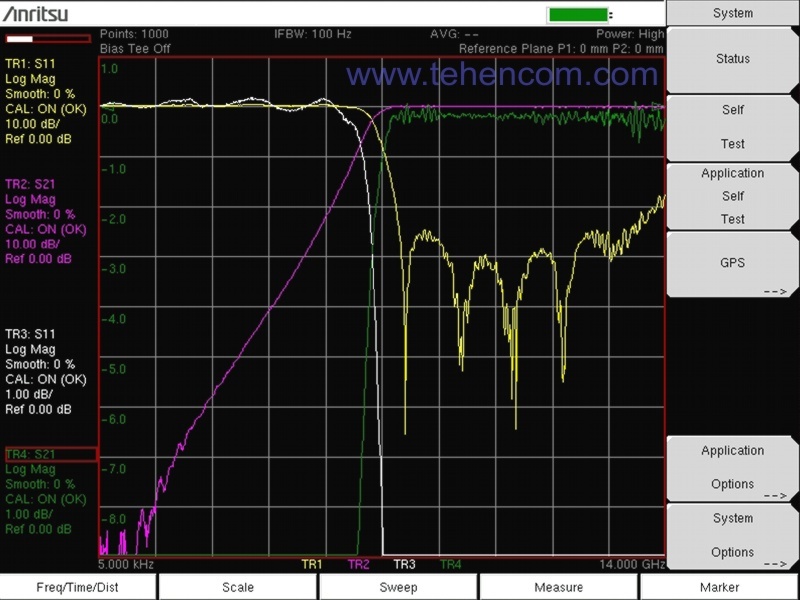 Результаты измерения параметров фильтра высоких частот в диапазоне от 5 кГц до 14 ГГц, выполненные с помощью Anritsu MS20xxC VNA Master