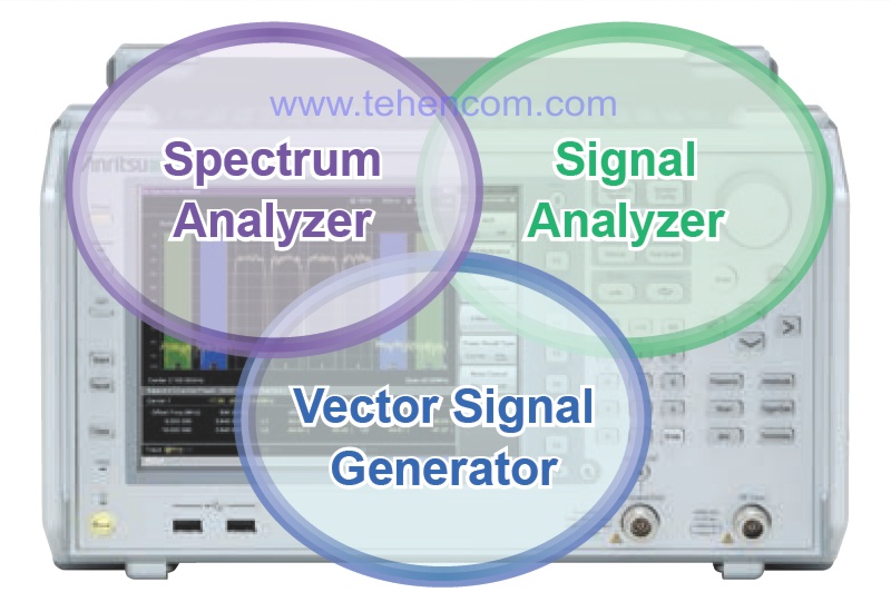 Anritsu MS269xA (аналізатор спектру + аналізатор сигналів + векторний генератор сигналів)