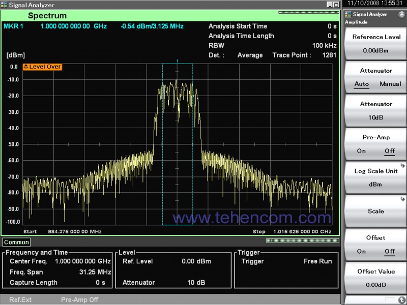 Пример главного экрана анализаторов Anritsu серии MS269xA в режиме анализа спектра