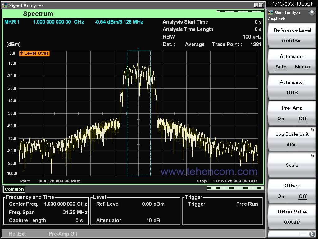 Пример главного экрана анализаторов Anritsu серии MS269xA в режиме анализа спектра