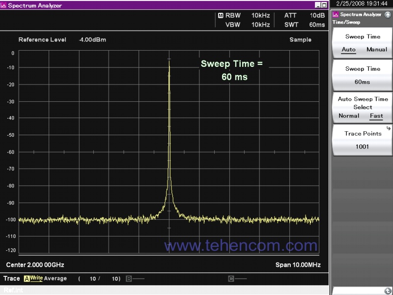 На этом примере экрана виден отличный динамический диапазон (более 100 дБ) и высокая скорость измерения (60 мс) анализаторов Anritsu серии MS269xA при полосе обзора 10 МГц