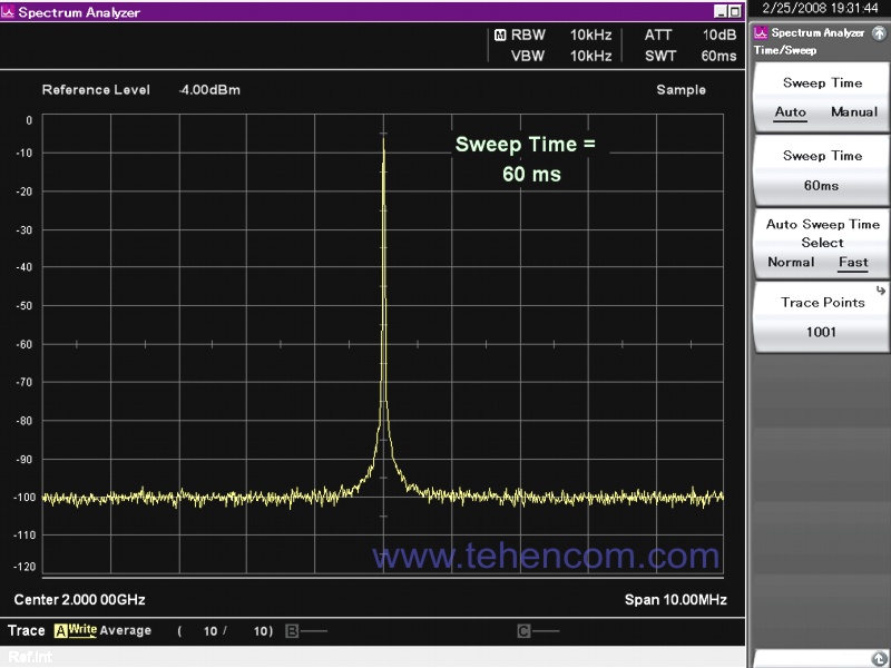 This screen example shows the excellent dynamic range (over 100 dB) and fast measurement speed (60 ms) of the Anritsu MS269xA Series analyzers at 10 MHz span