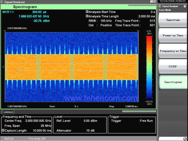 Пример LTE сигнала, с искажениями от взаимного влияния символов передачи. Измерение выполнено анализатором сигналов Anritsu MS2690A, MS2691A и MS2692A.