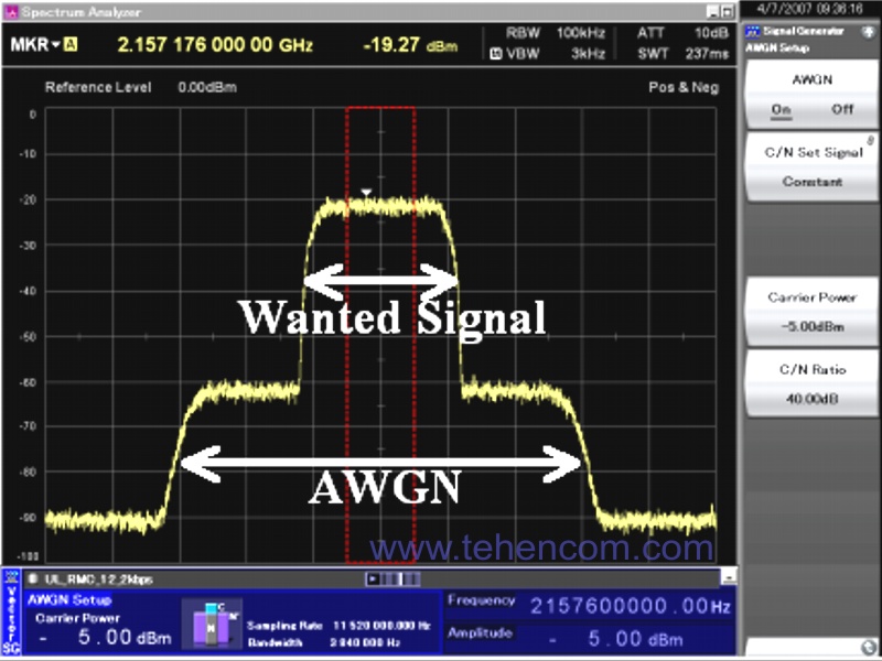 Векторний генератор сигналів Anritsu MS2690A, MS2691A та MS2692A – додавання шуму до тестового сигналу, для перевірки стійкості роботи обладнання, що приймає, при поганому співвідношенні сигнал/шум