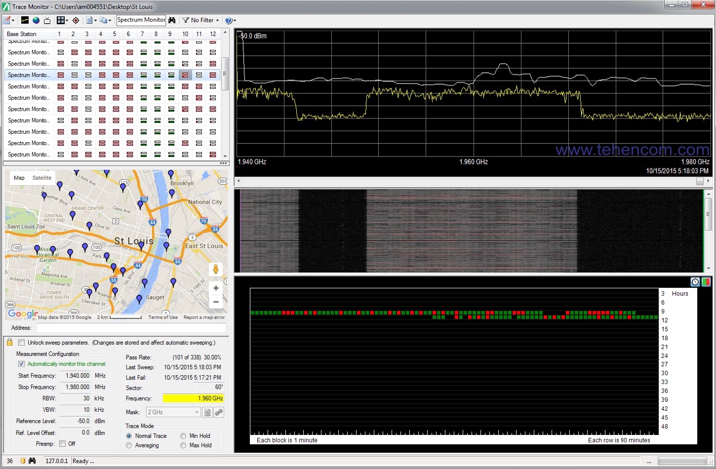 Screenshot of Anritsu Vision Software MX280001A remote control software