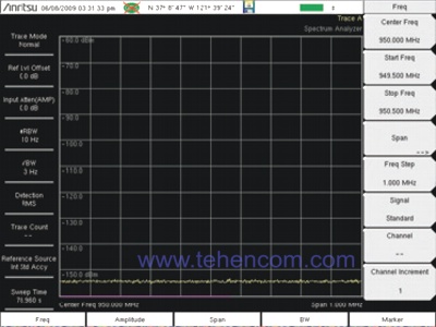 Типичный уровень собственных шумов анализаторов Anritsu MS2712E, MS2713E лежит в пределах от -155 до -160 дБм