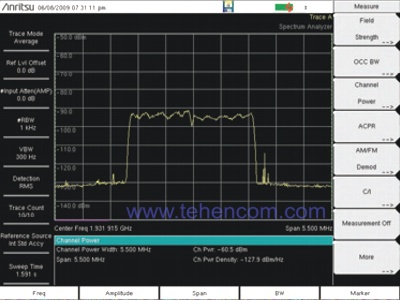 Automatic channel power measurement