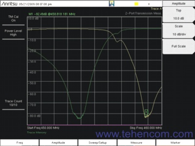 Measurement of parameters of duplexers (frequency separation filters)