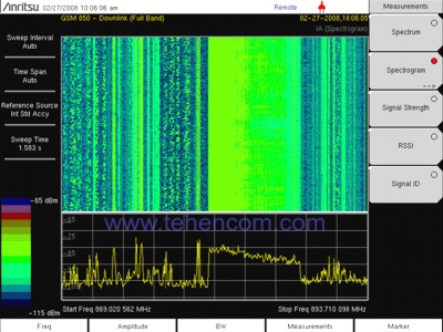 Time-Frequency Mode