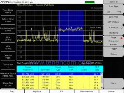 Автоматическое определение типа сигнала (GSM, CDMA и др.)
