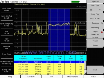 Automatic signal type detection (GSM, CDMA, etc.)