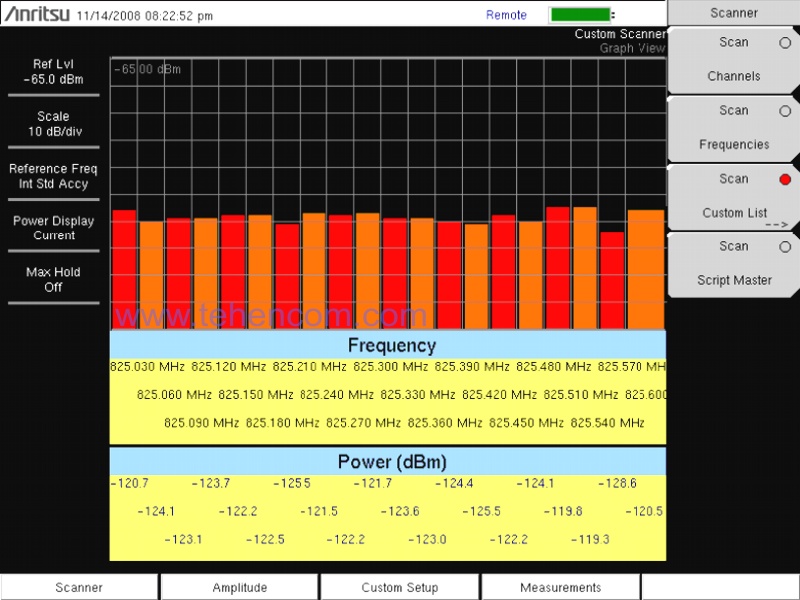 Screenshot of the Anritsu MS271xE series analyzer with the results of the channel scanner (option 0025)