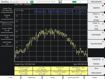 GSM Occupied Bandwidth Measurement