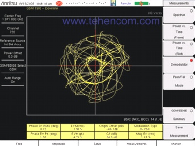 GSM demodulation and EVM measurement