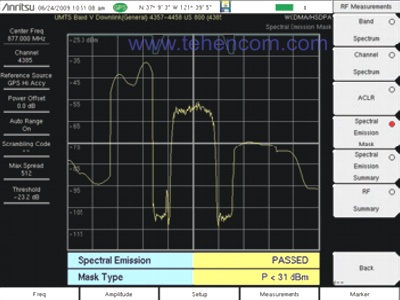 Spectral Density W-CDMA/HSPA+