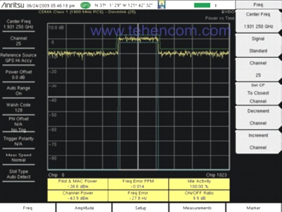 Pilot and MAC power measurement in EV-DO