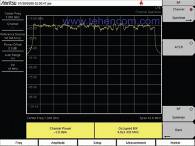 LTE Occupied Bandwidth Measurement