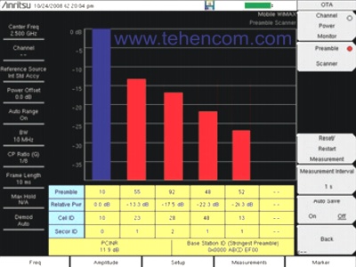 Measurement of WiMAX characteristics from the air