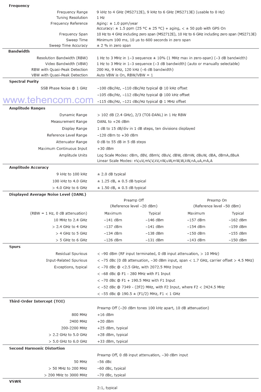 Specifications of Anritsu MS271xE