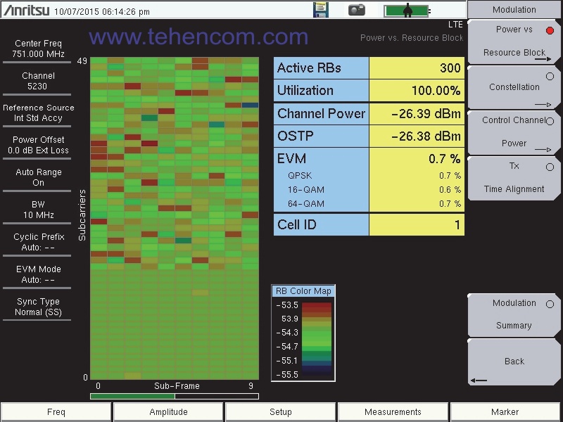 Анализ одного из параметров качества LTE сигнала (мощность/ресурсный блок), выпоненный при помощи анализатора Anritsu MS2720T