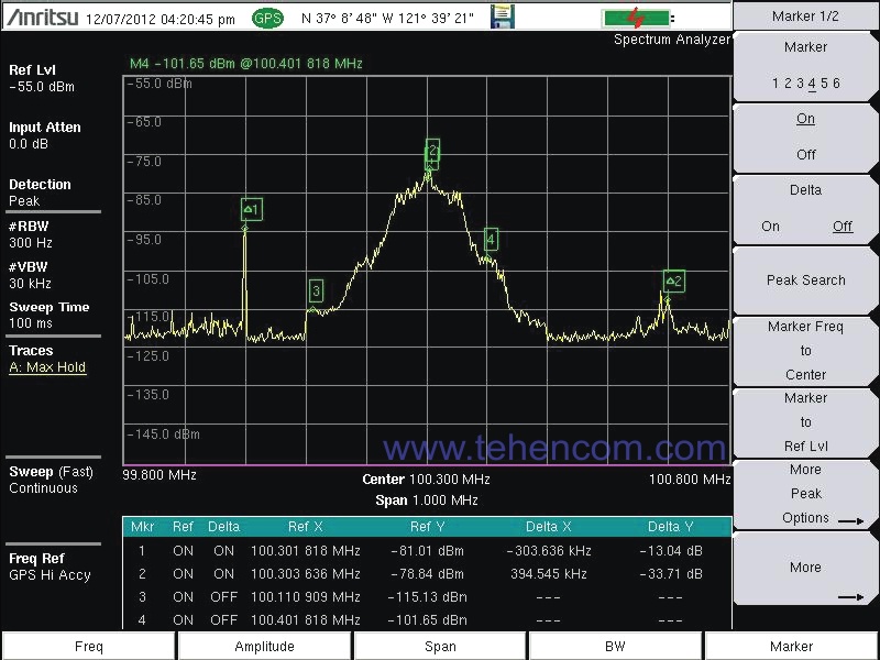 An example of the main screen of the Anritsu MS2720T series analyzer