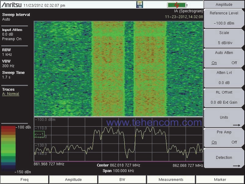 Режим частотно-временной диаграммы анализаторов Anritsu MS2720T (запись сигнала до 3-х суток)
