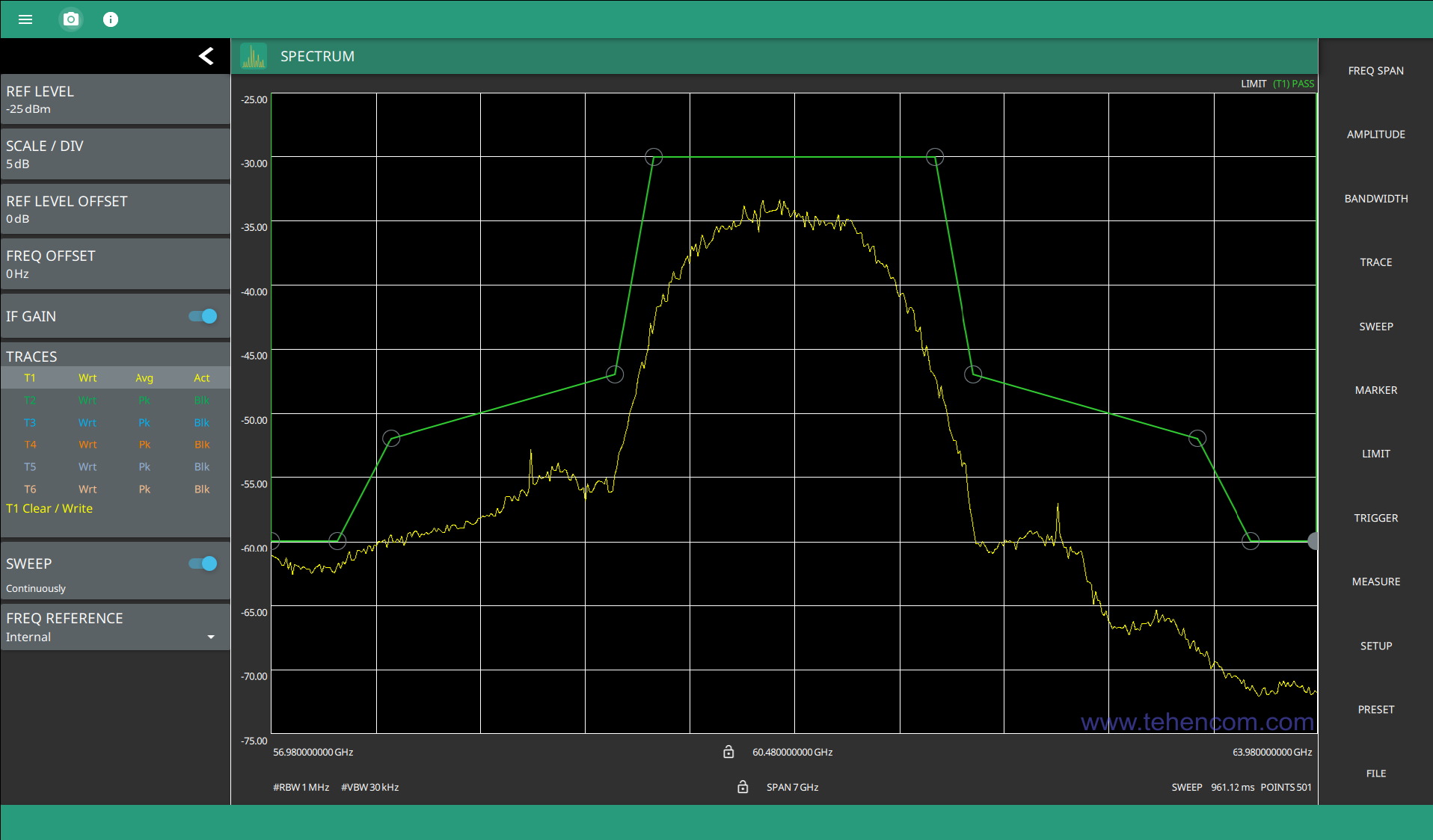 IEEE 802.11ad signal measurement at 60 GHz using the Anritsu MS276xA spectrum analyzer