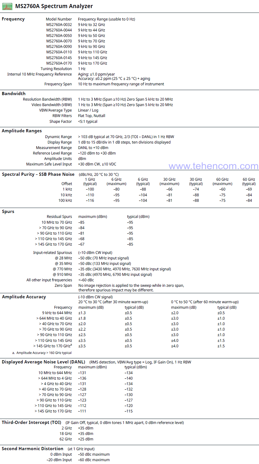 Main characteristics of MS2760A modification models (from 9 kHz)