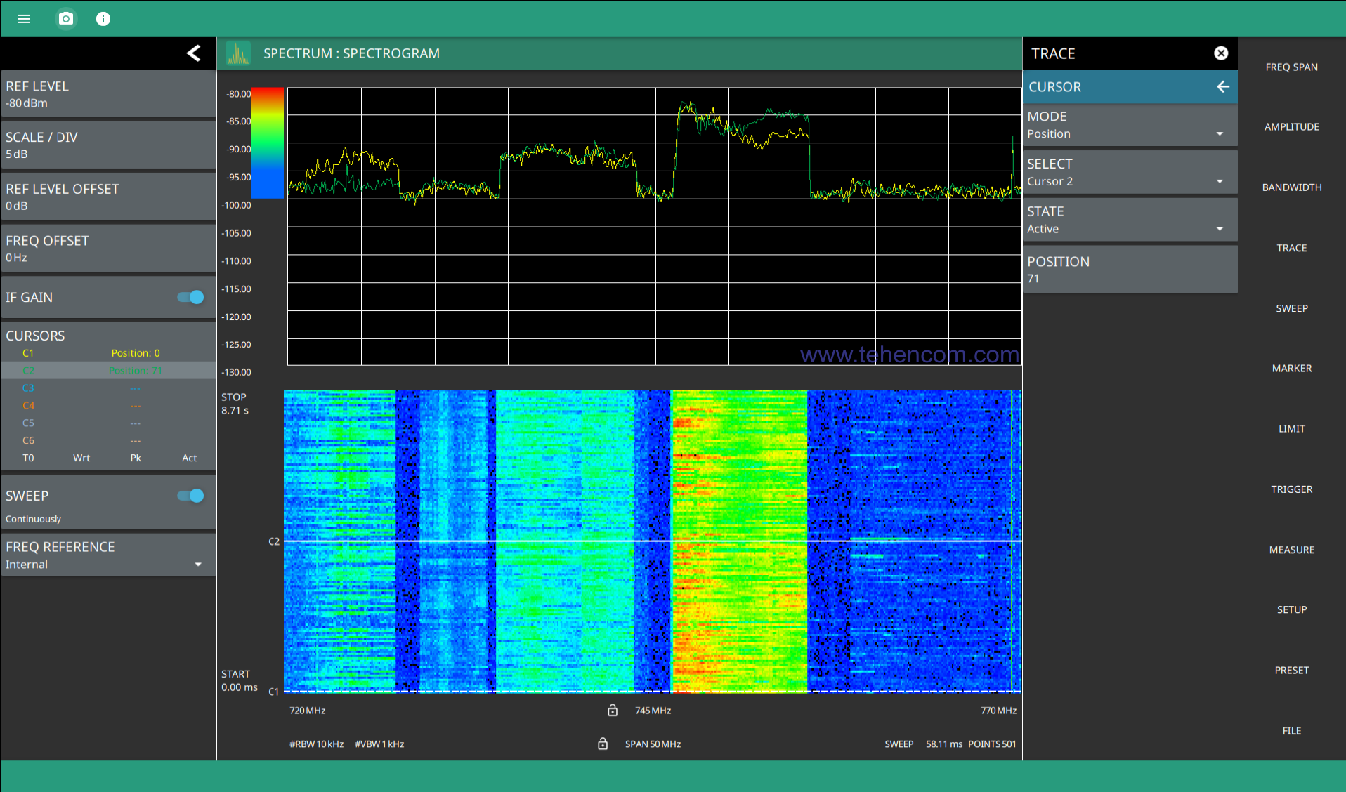 Режим частотно-временной диаграммы входит в стандартную комплектацию анализаторов спектра серии Anritsu MS276xA Spectrum Master