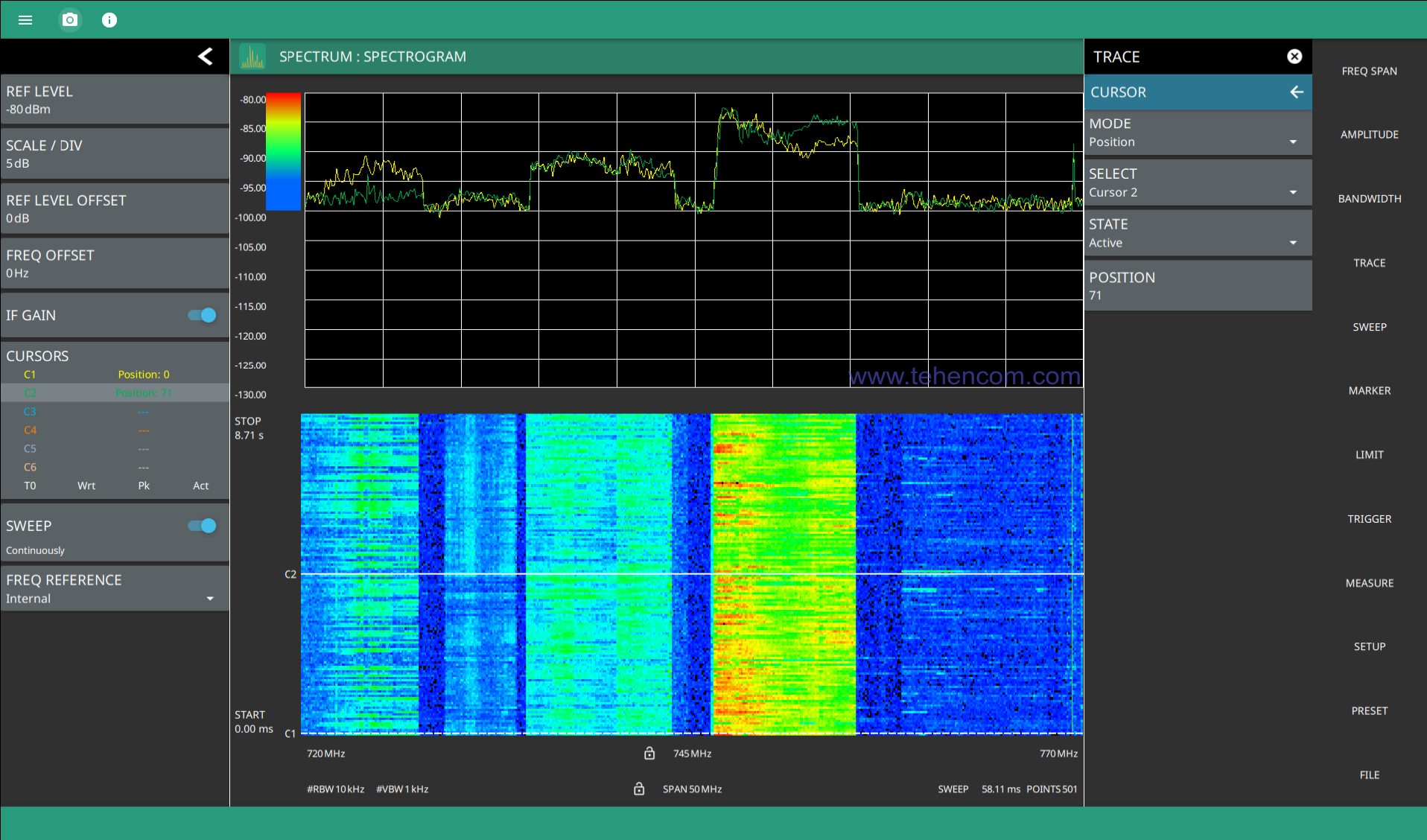 Time-frequency diagram mode of Anritsu MS276xA series analyzers