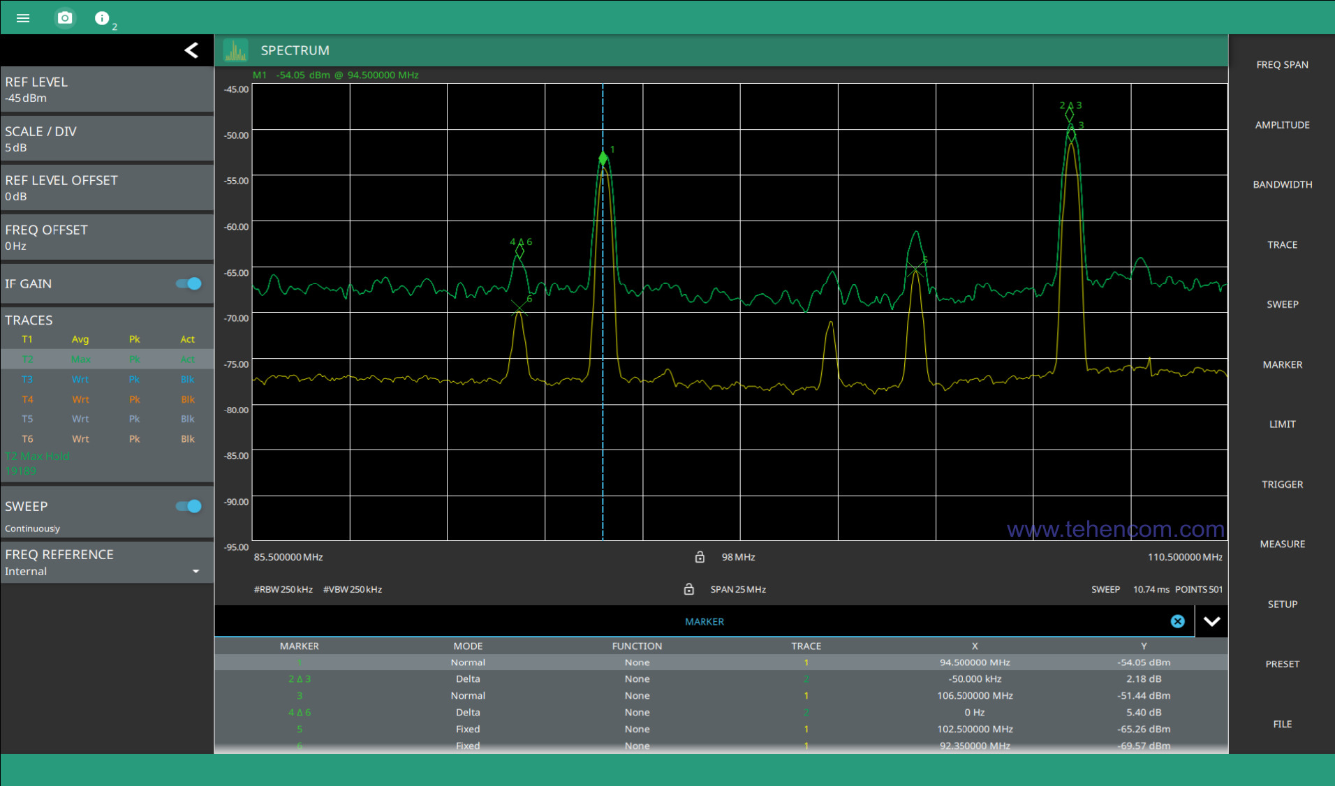 Скріншот програми дистанційного керування Anritsu Spectrum Master Software MS276xA