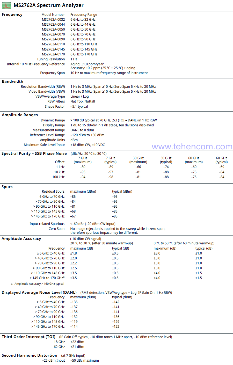 Main characteristics of models with improved sensitivity (MS2762A from 6 GHz)