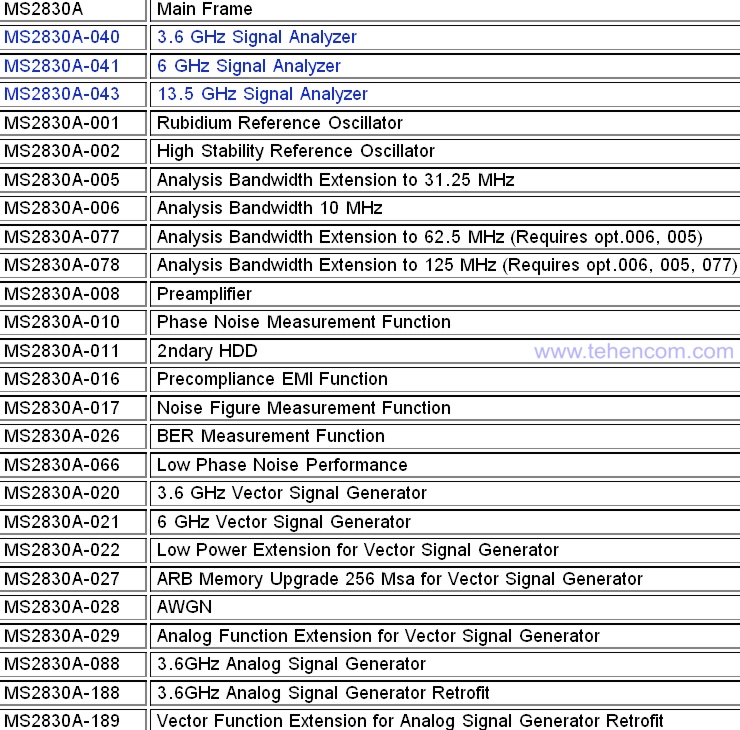 Hardware options for analyzers MS2830A-040 (3.6 GHz), MS2830A-041 (6 GHz), MS2830A-043 (13.5 GHz)