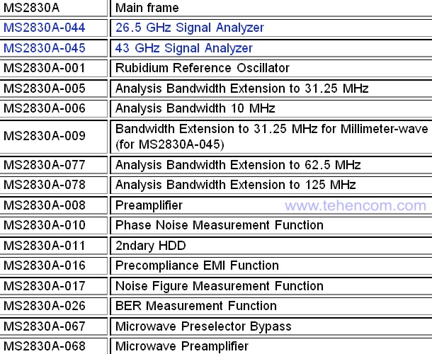 Аппаратные опции анализаторов MS2830A-044 (26,5 ГГц), MS2830A-045 (43 ГГц)