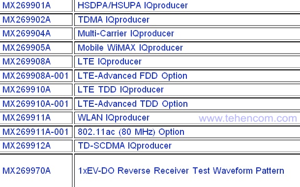 MS2830A Embedded Vector Signal Generator Software Options