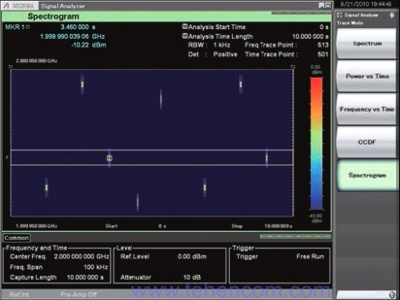 Anritsu MS2830A signal analyzer mode "Spectrogram"