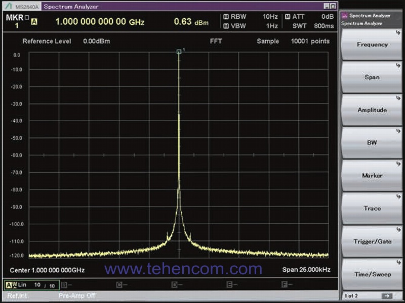 Результат измерения при помощи Anritsu MS2840A тестового сигнала 1 ГГц при полосе обзора (Span) 25 кГц