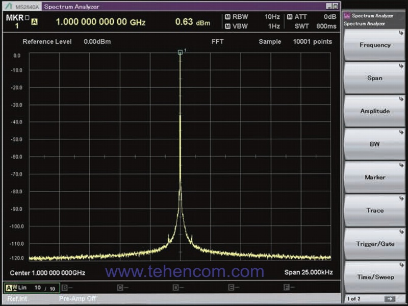 Measurement result using Anritsu MS2840A test signal 1 GHz at 25 kHz span