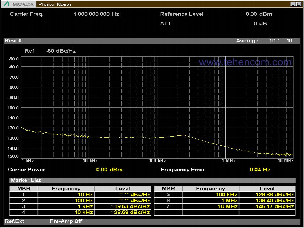 Пример работы опции MS2840A-010: измерение фазового шума при тестовом сигнале 1 ГГц и отстройках от несущей в диапазоне от 1 кГц до 10 МГц