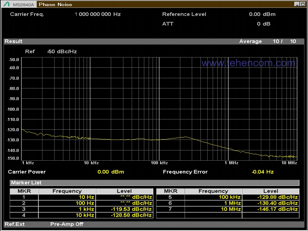 Example of Option MS2840A-010: Phase Noise Measurement with 1 GHz Test Signal and Carrier Offsets from 1 kHz to 10 MHz